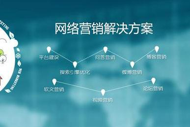 如何挑選一家優(yōu)質(zhì)網(wǎng)絡(luò)公司進行網(wǎng)絡(luò)營銷策劃？